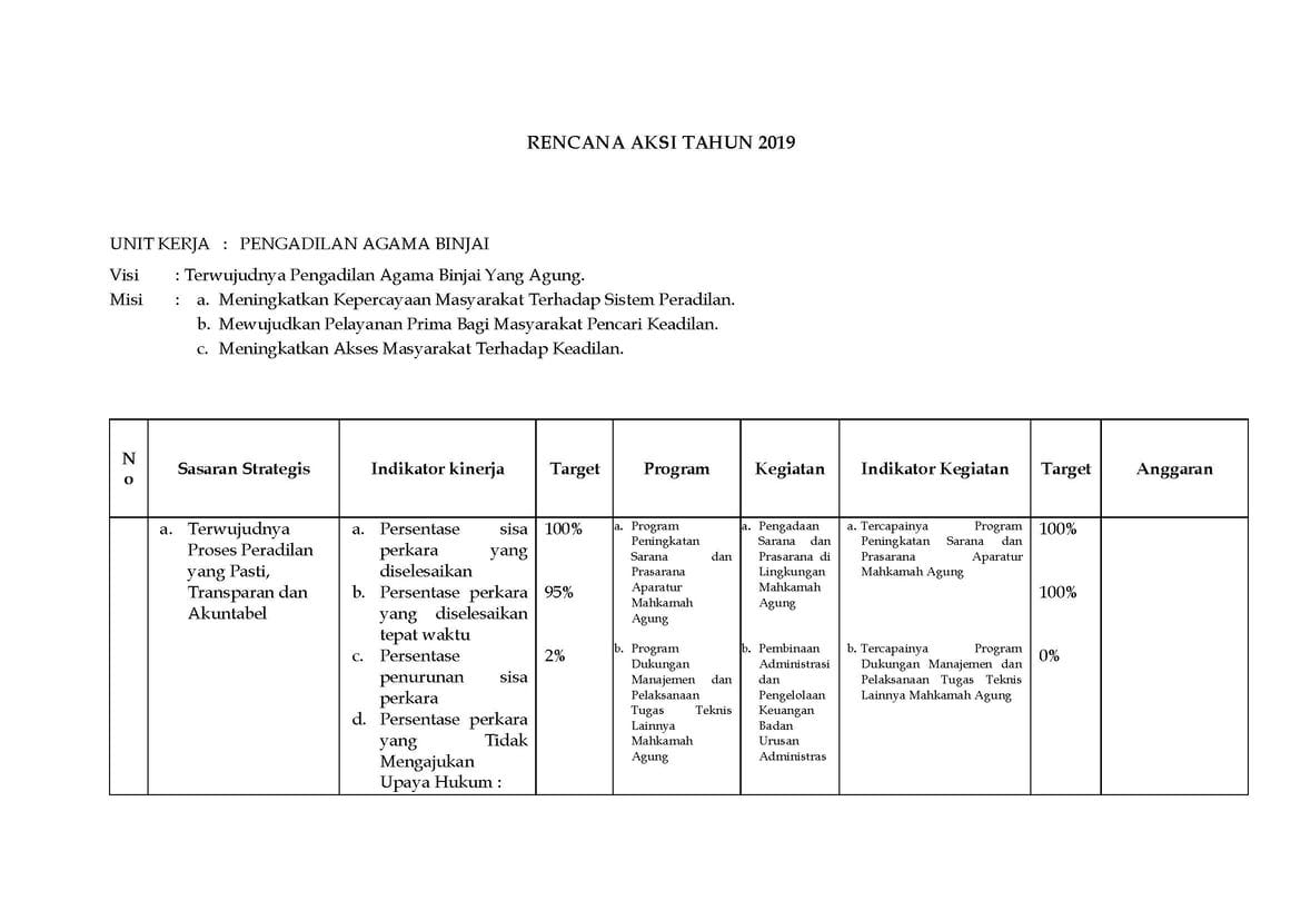 Rencana Aksi 2019 compress
